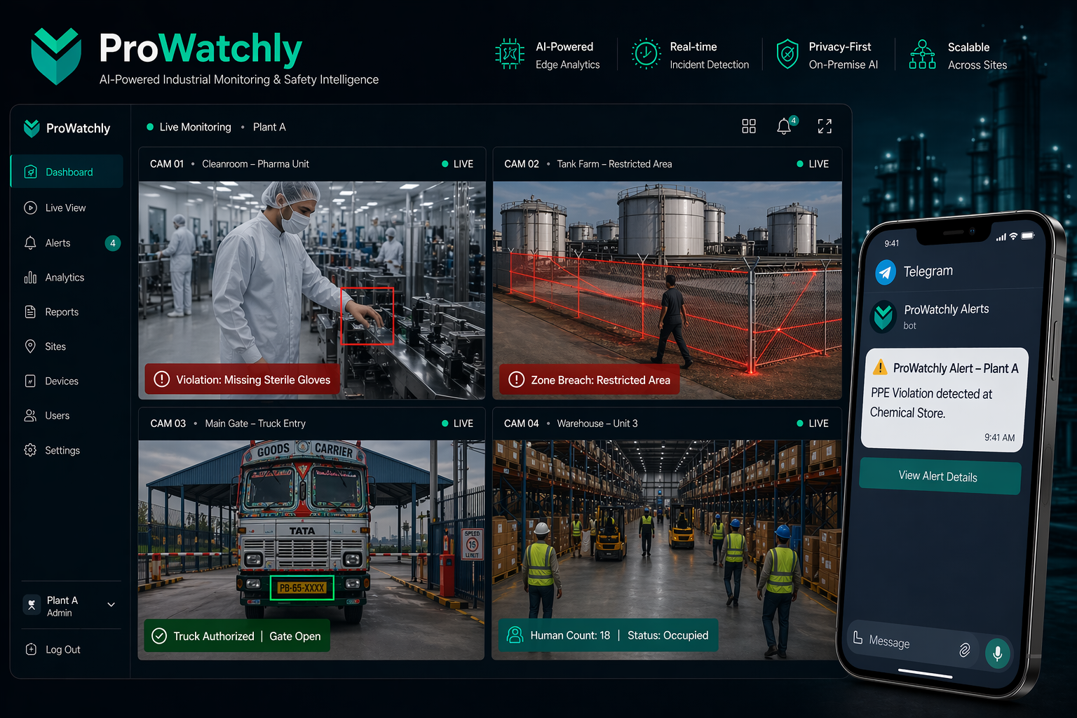 ProWatchly AI Surveillance Dashboard
