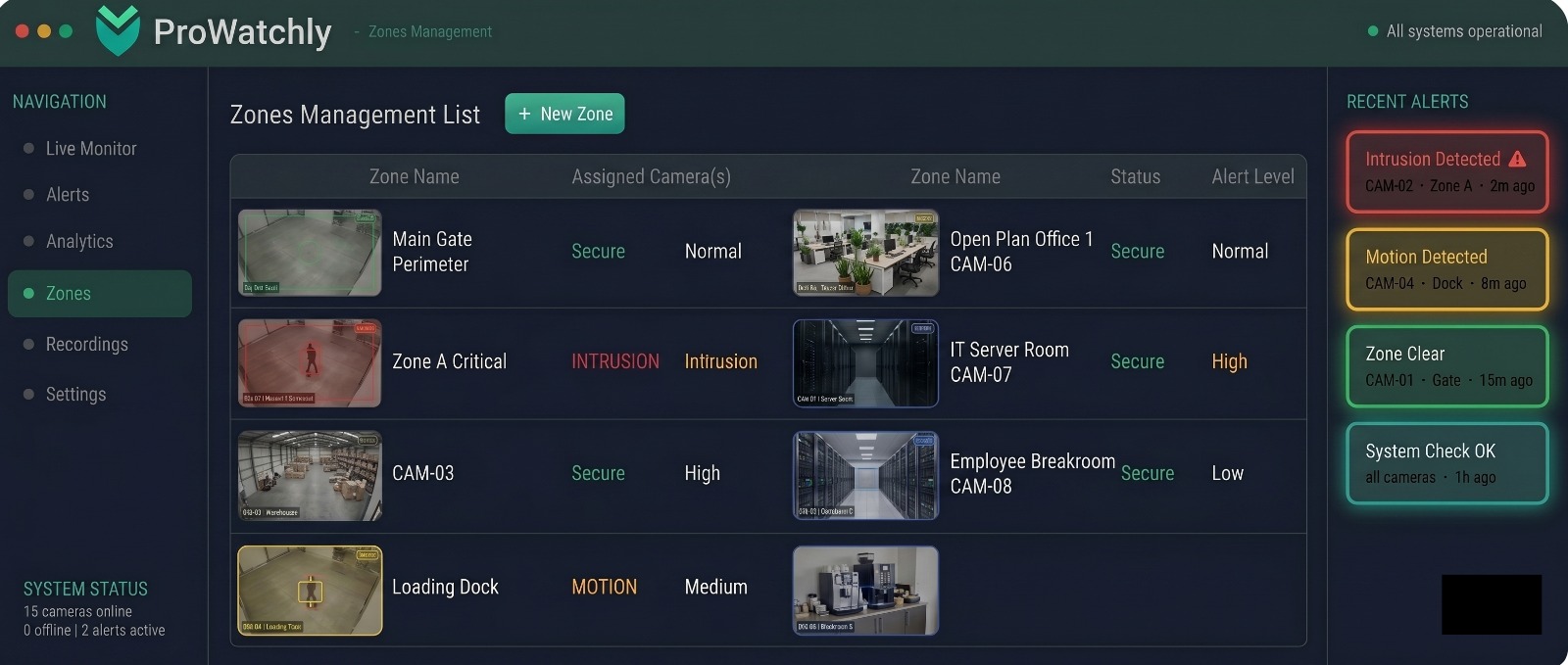 Dashboard Showcase